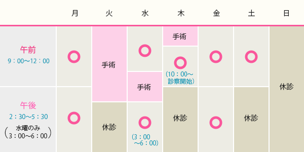 診療受付時間