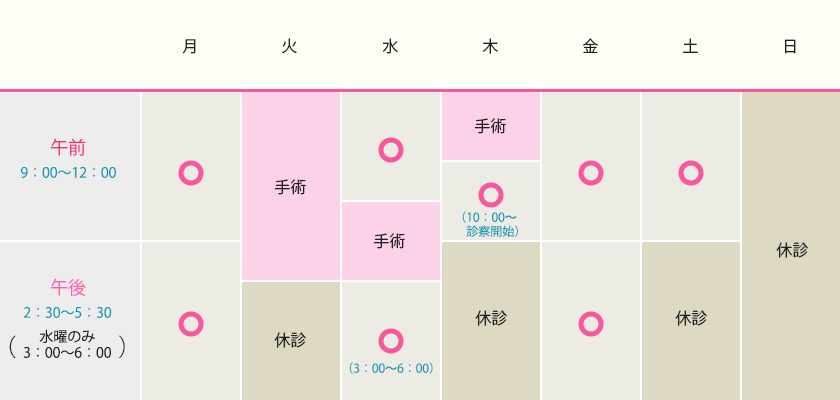 いとう眼科 診療受付時間